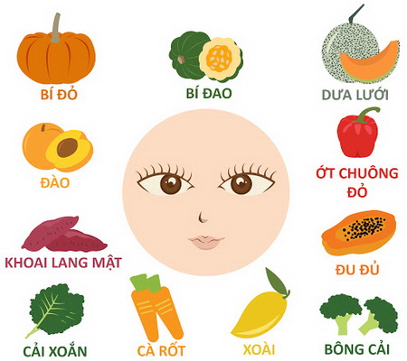 Vitamin A for eye info graphic, vegetable and fruit, food icon vector illustration