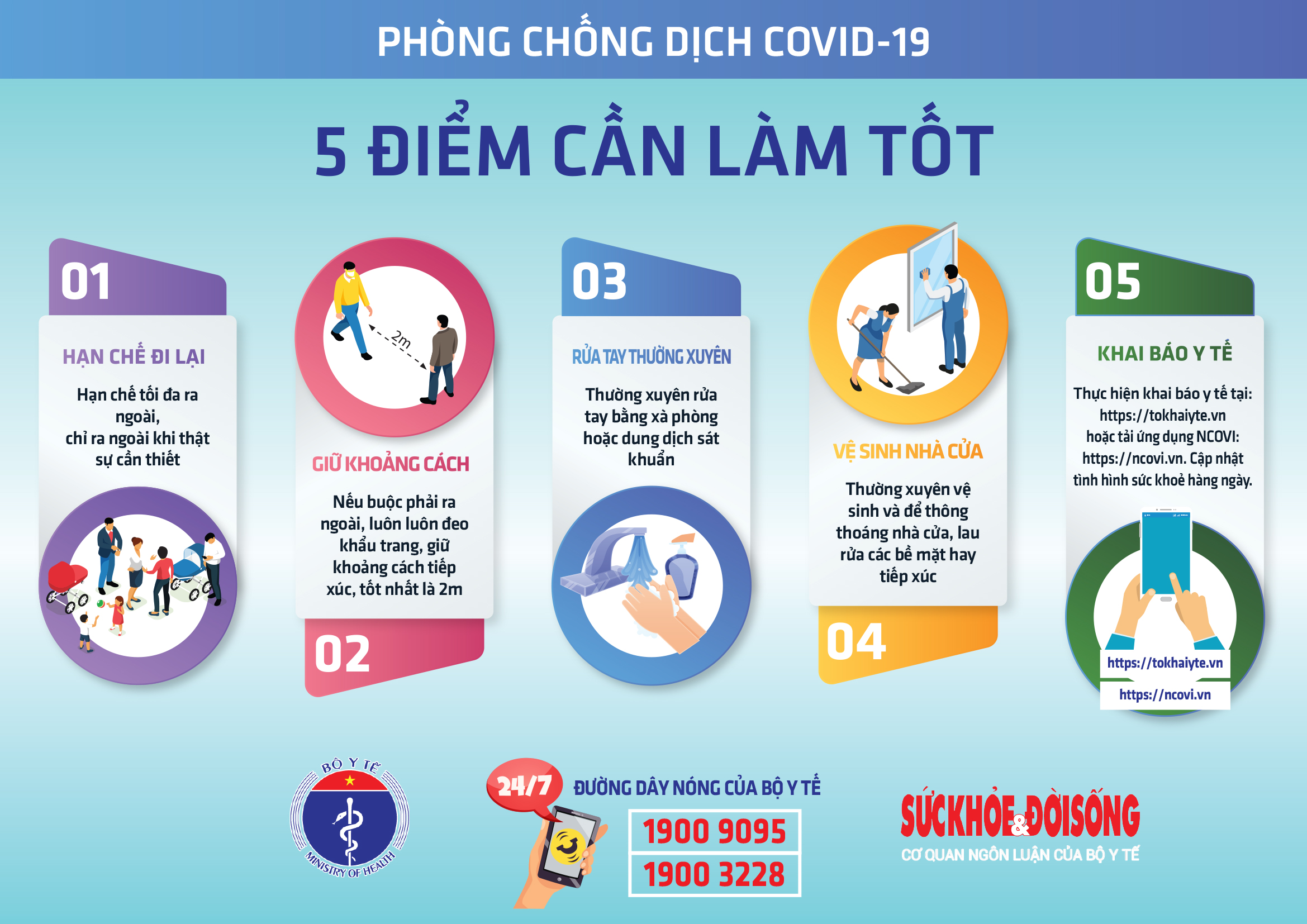 Lưu ý từ chuyên gia: 5 an toàn để phòng dịch COVID-19 khi nới lỏng giãn cách xã
				hội