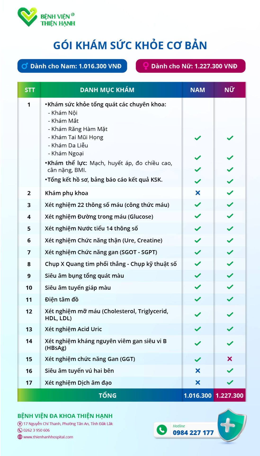 Gói khám sức khỏe cơ bản