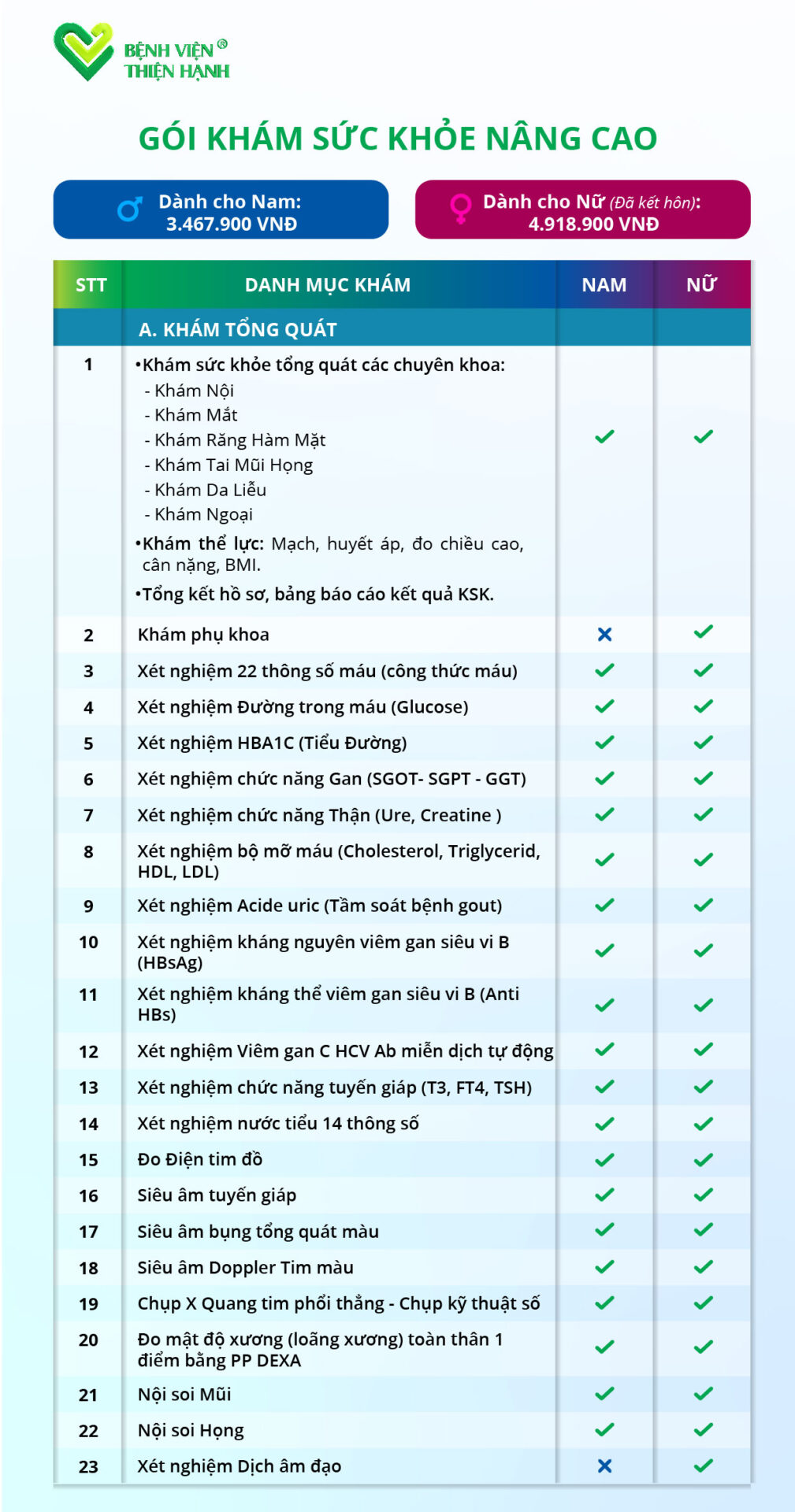 GÓI KHÁM SỨC KHỎE NÂNG CAO